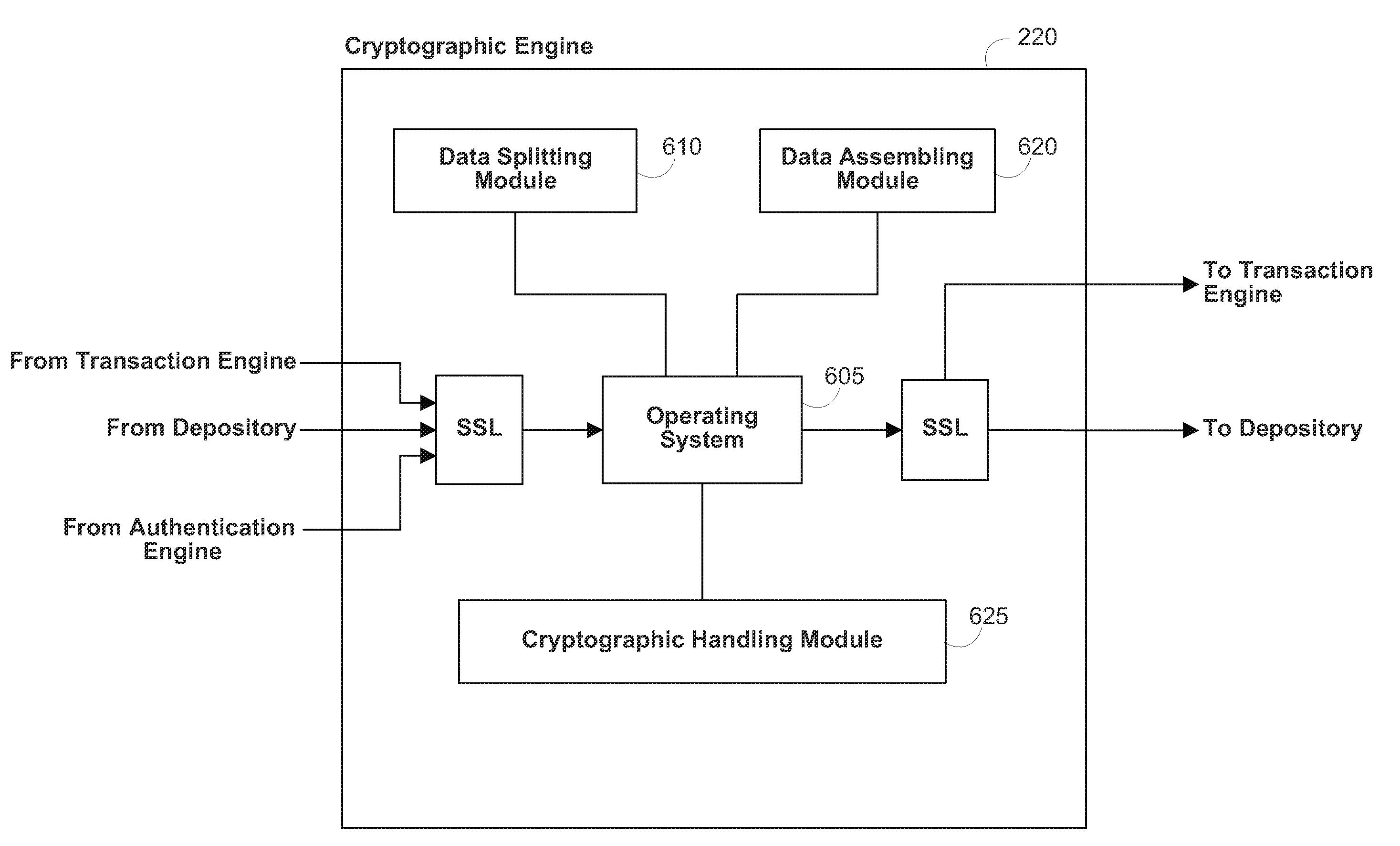 Secure data parser method and system