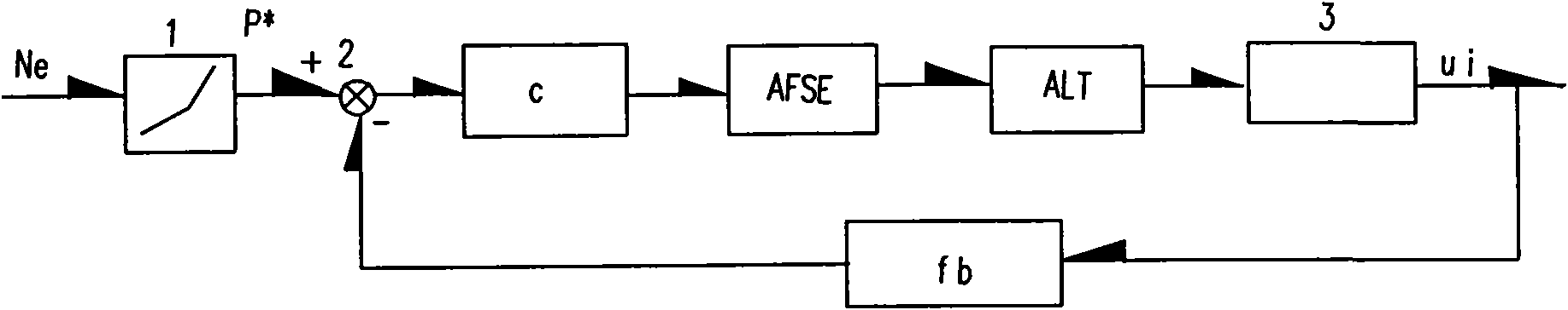 Method for simulating electric drive control system under traction working condition of electric-wheel truck