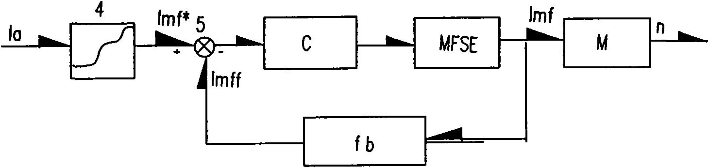 Method for simulating electric drive control system under traction working condition of electric-wheel truck