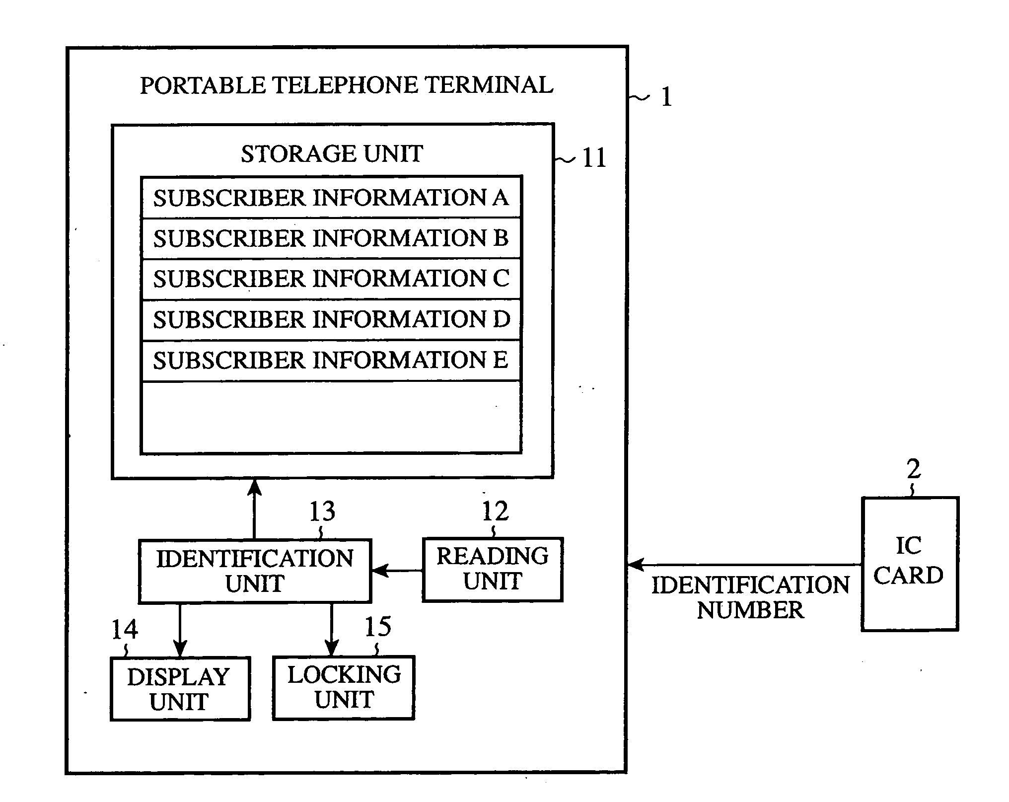 Mobile communication terminal