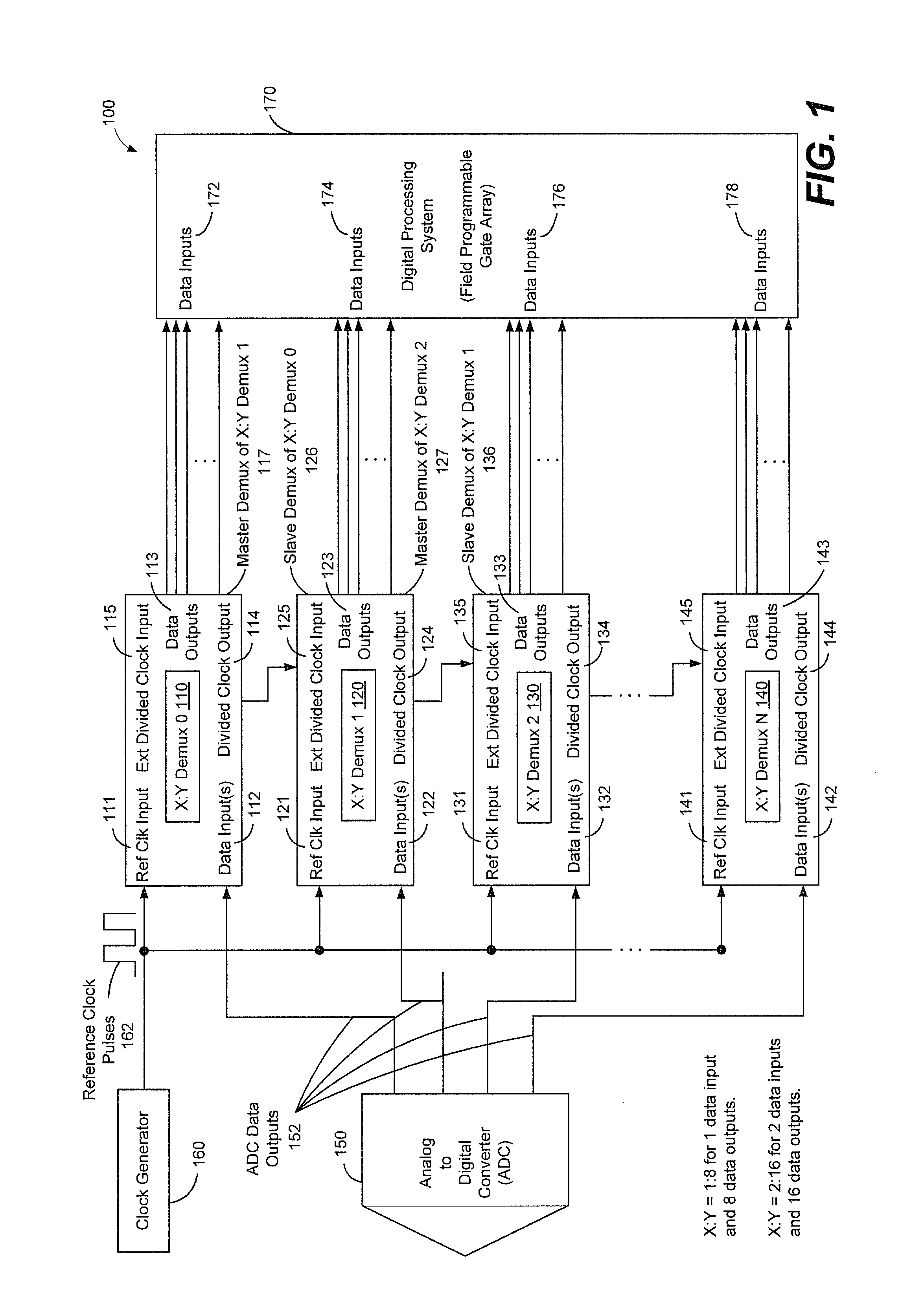 Divided clock synchronization