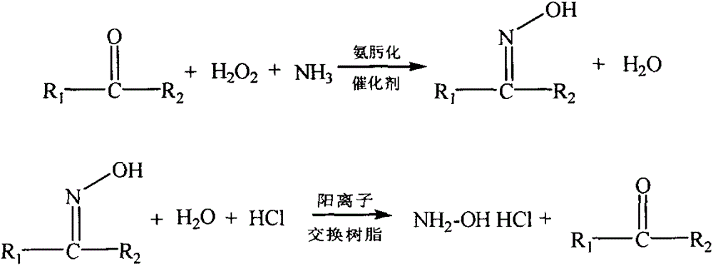 Environment-friendly synthetic method for hydroxylamine salt