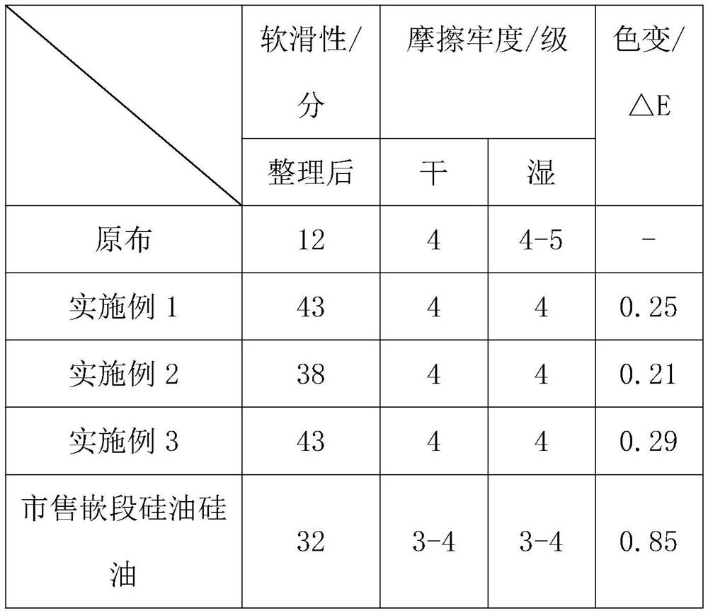 A kind of preparation method of low discoloration piperazinyl terminated ester amide polyether modified block silicone oil