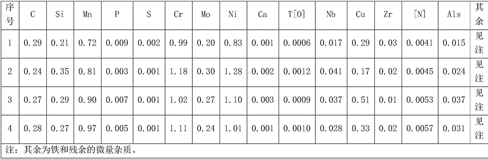 Heat treatment process of niobium-containing steel for axles of motor train unit