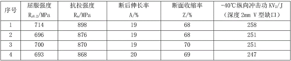 Heat treatment process of niobium-containing steel for axles of motor train unit