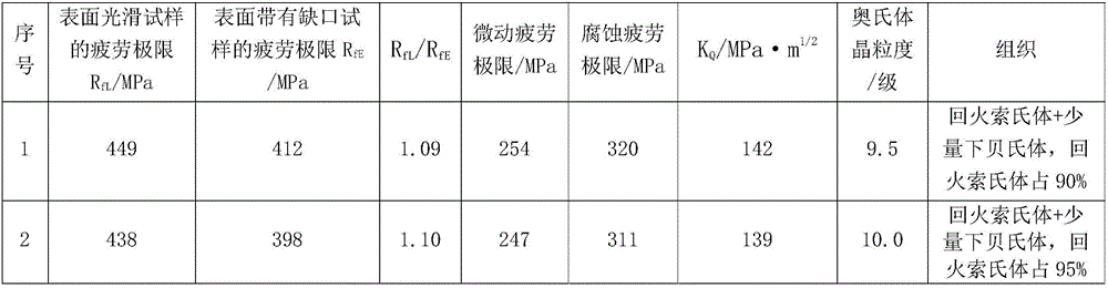 Heat treatment process of niobium-containing steel for axles of motor train unit