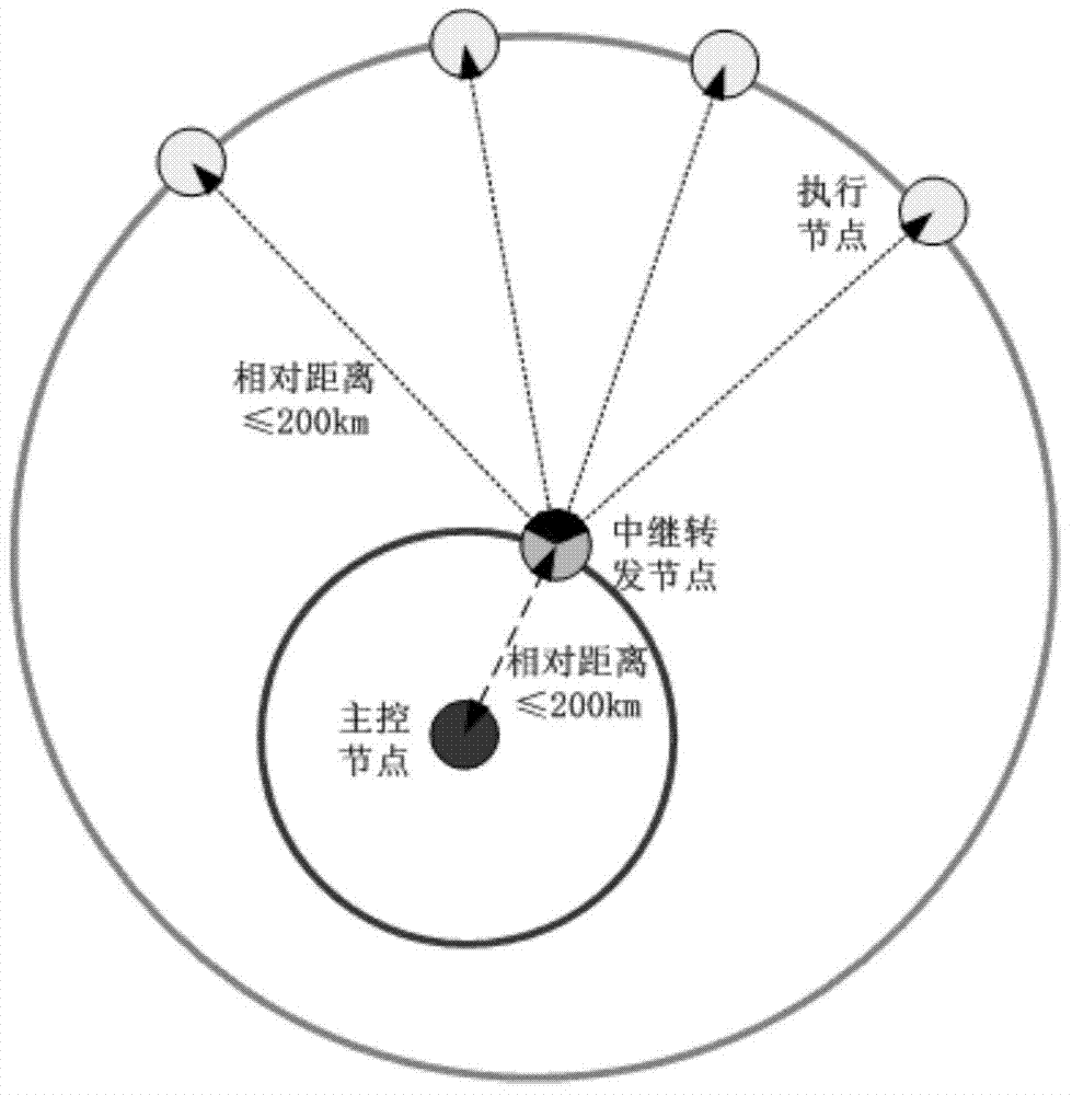 Network communication architecture applied to networking information transmission system and communication method