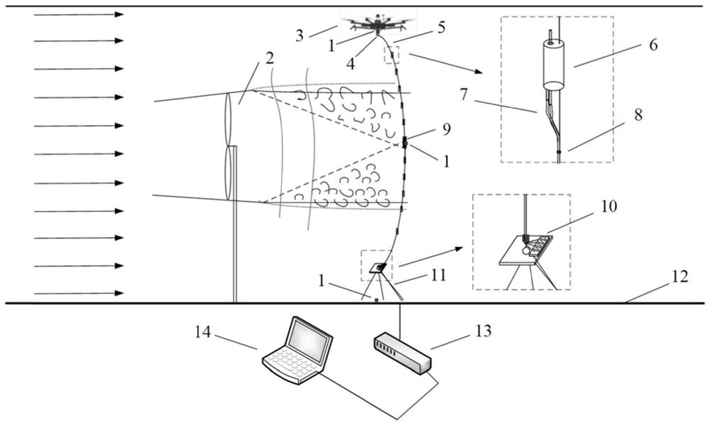 Fan blade wake flow wind field characteristic measurement system and method