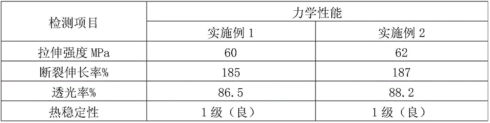 LED light for distribution box