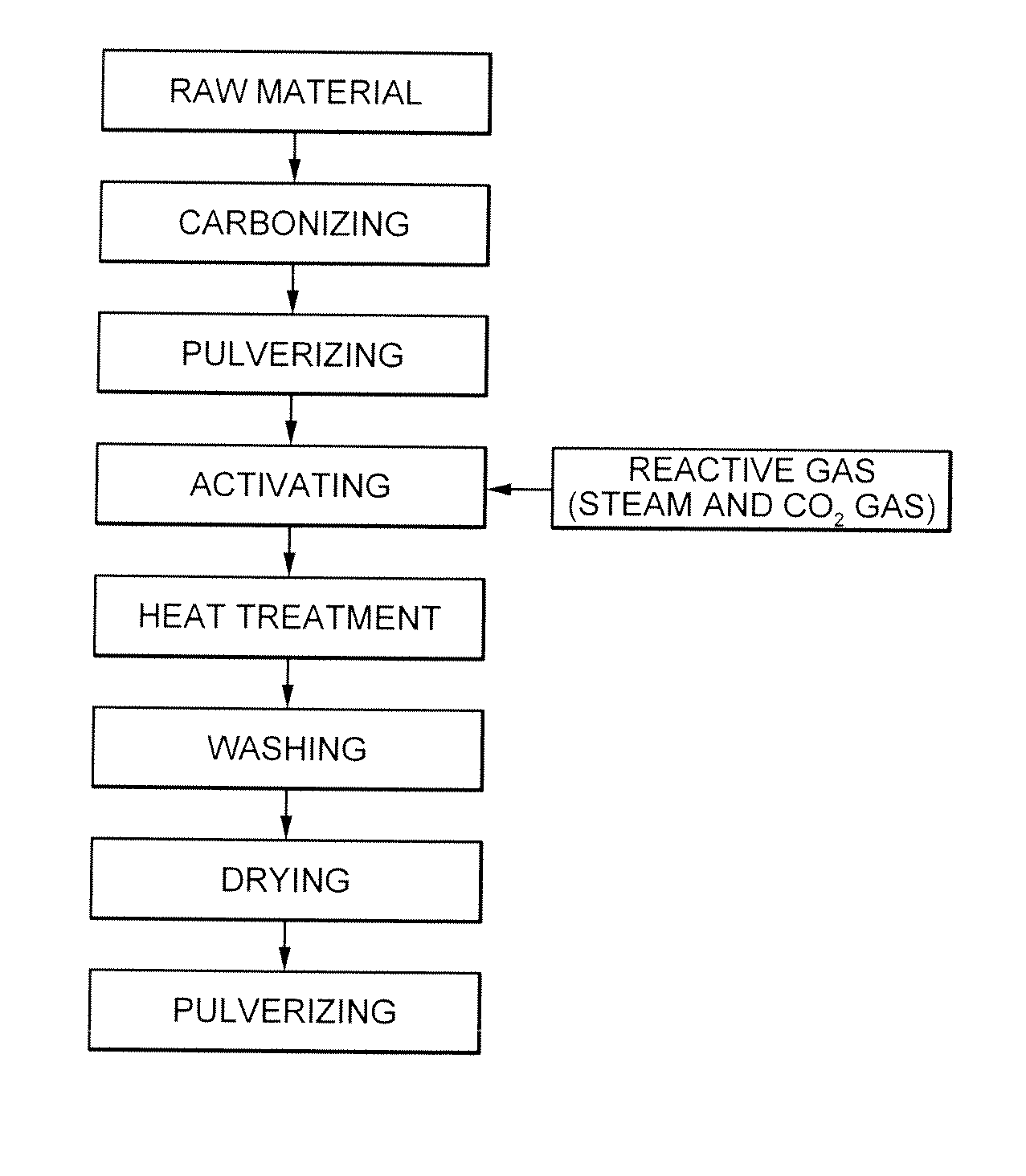 Activated carbon, method for preparing the same, and electrochemical capacitor including the same