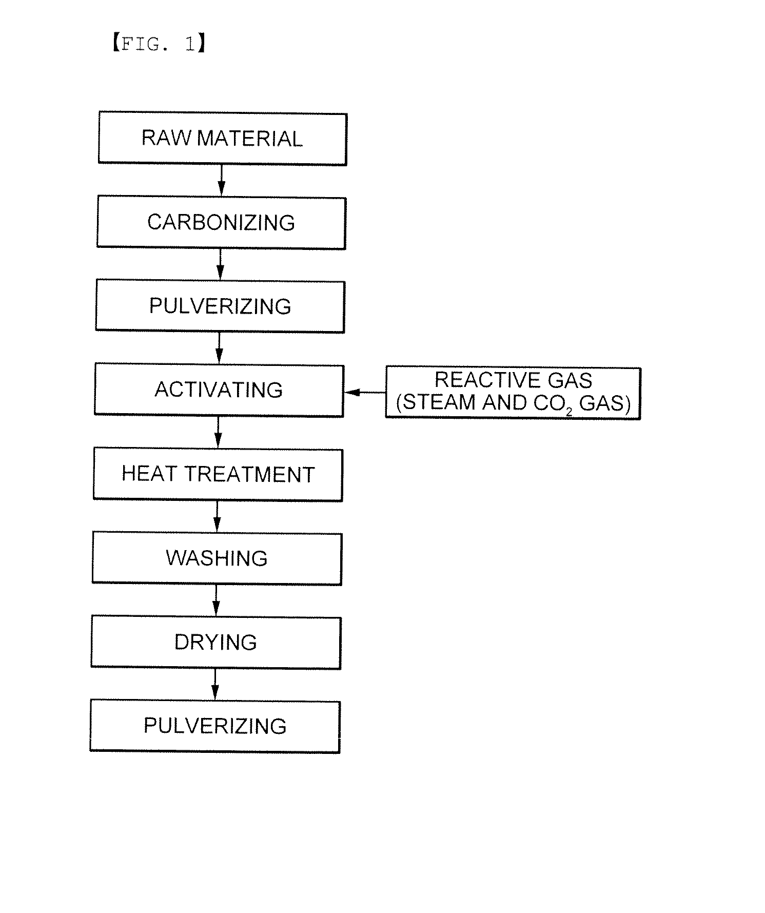 Activated carbon, method for preparing the same, and electrochemical capacitor including the same