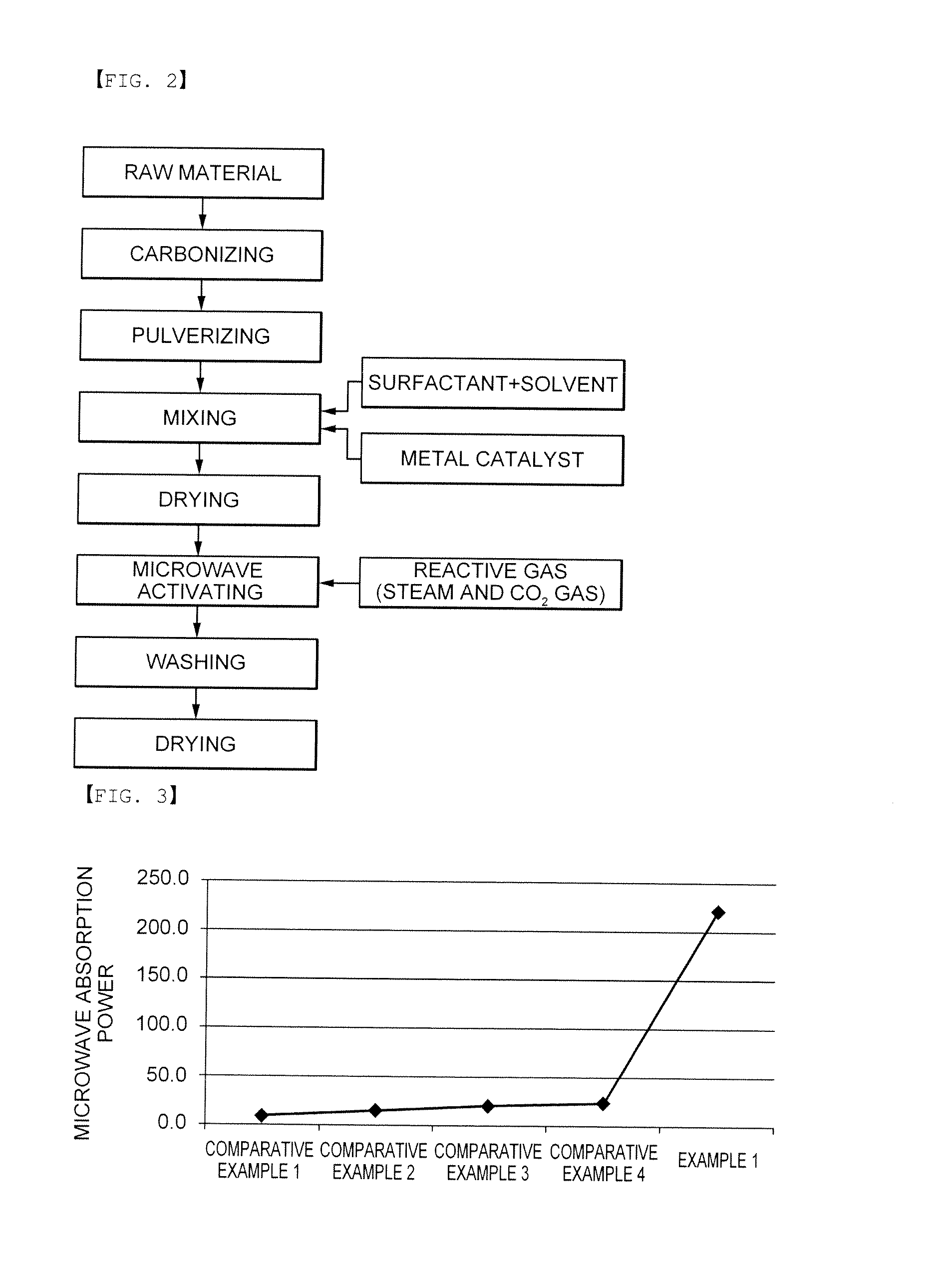 Activated carbon, method for preparing the same, and electrochemical capacitor including the same