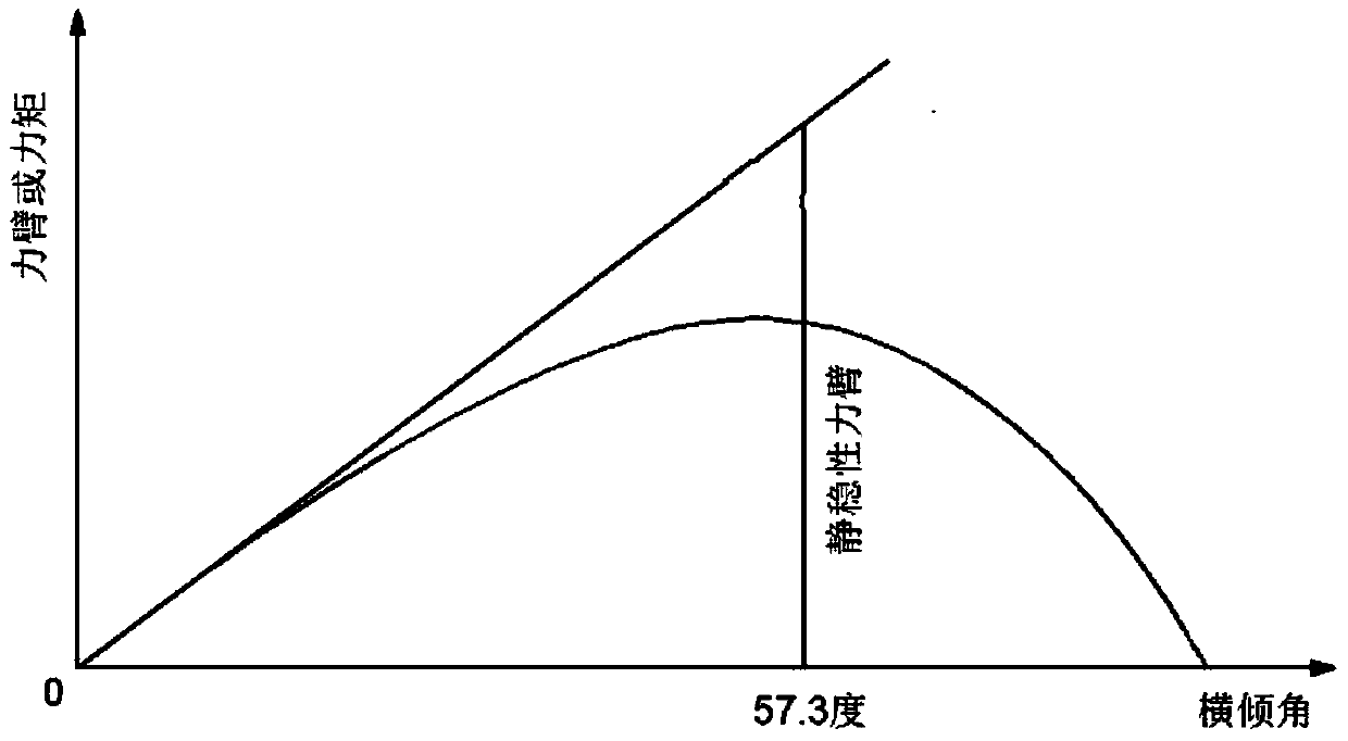 Ship loading performance optimization system