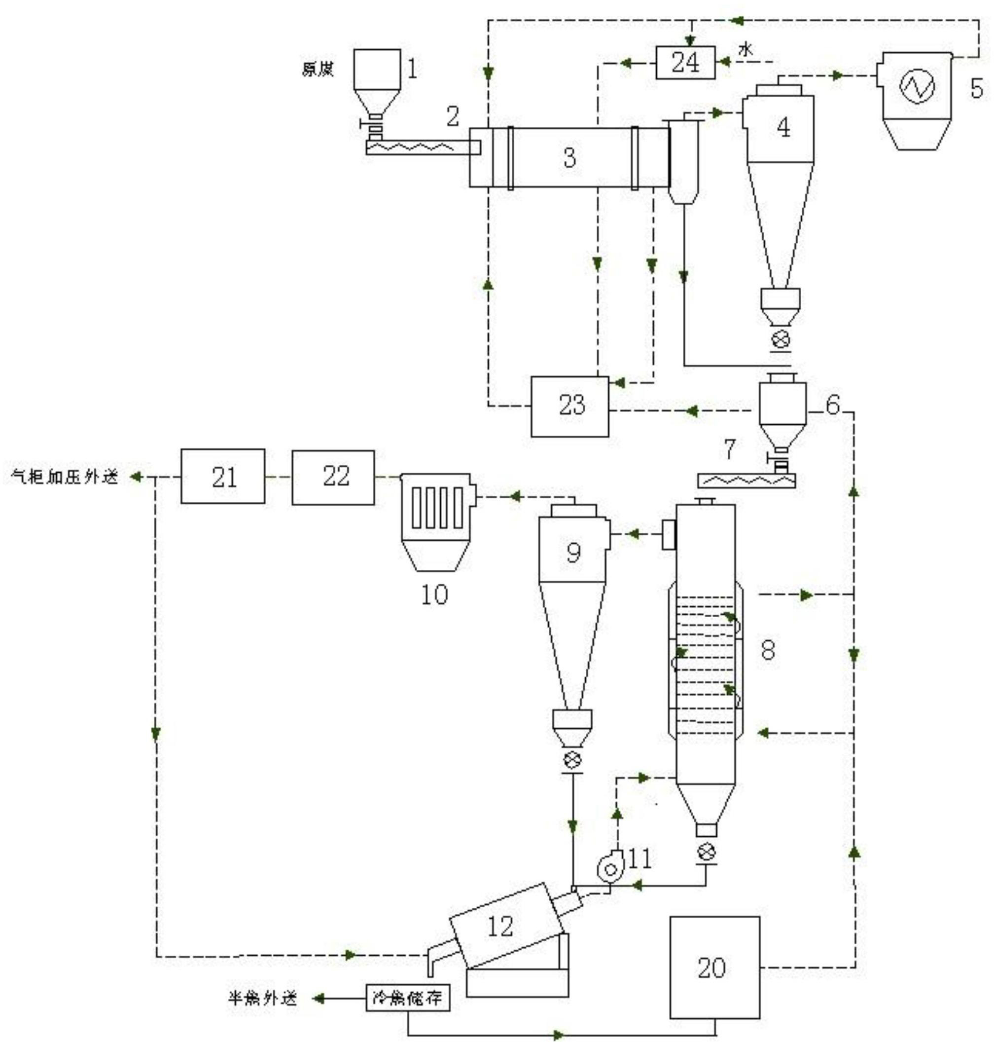 Novel external heating type lignite pyrolysis quality increasing system and process