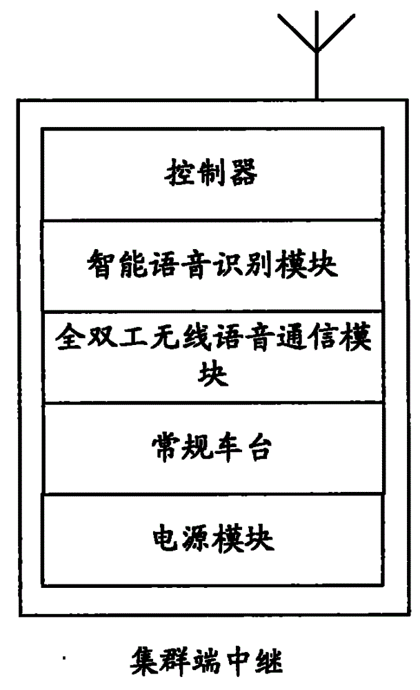 Method, system and device for communicating between trunking communication system and conventional wireless system