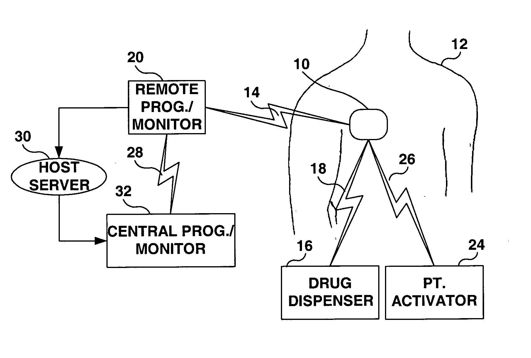 Communications system for an implantable device and a drug dispenser