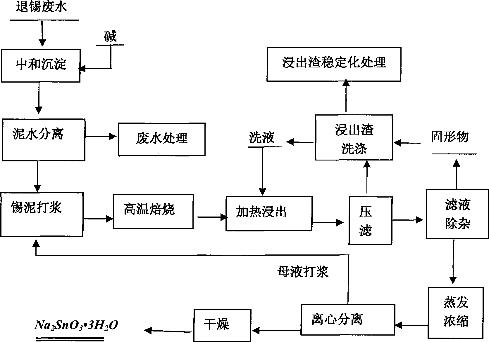 Method for preparing sodium stannate using circuit board tin-stripping wastewater