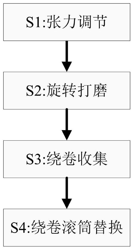 Cotton yarn textile yarn surface cleaning process