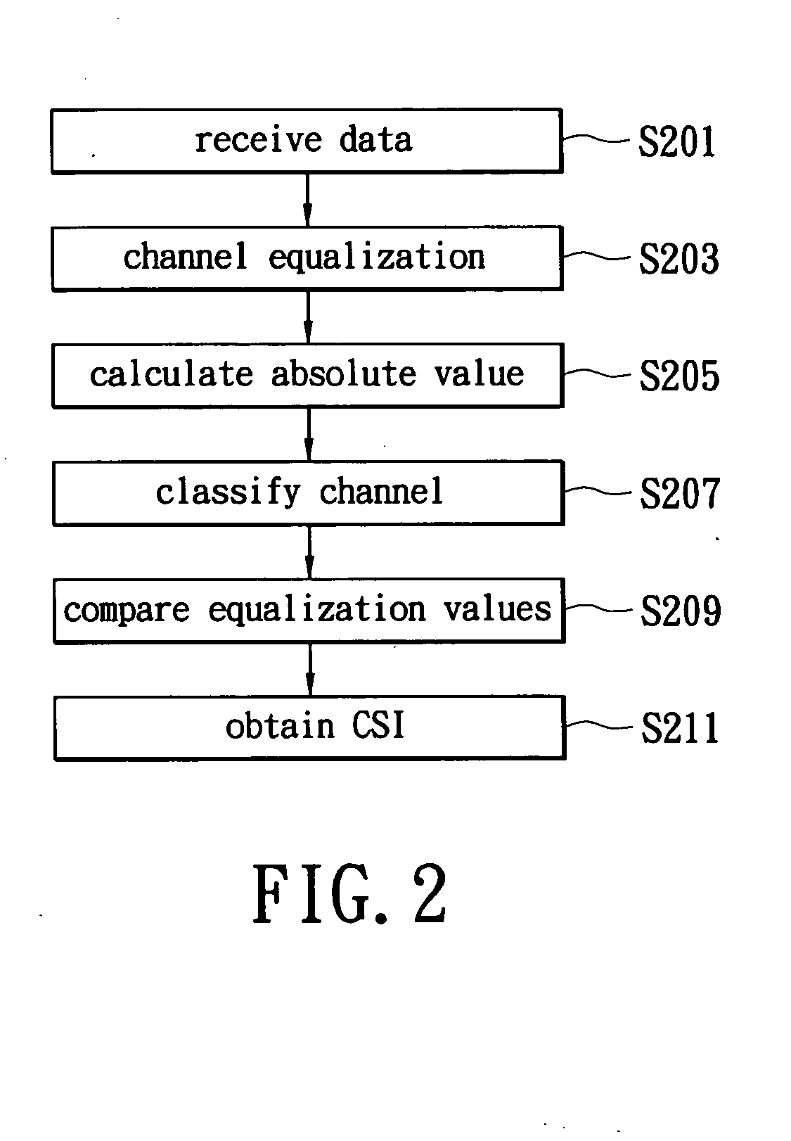 Device and method for calculating Channel State Information