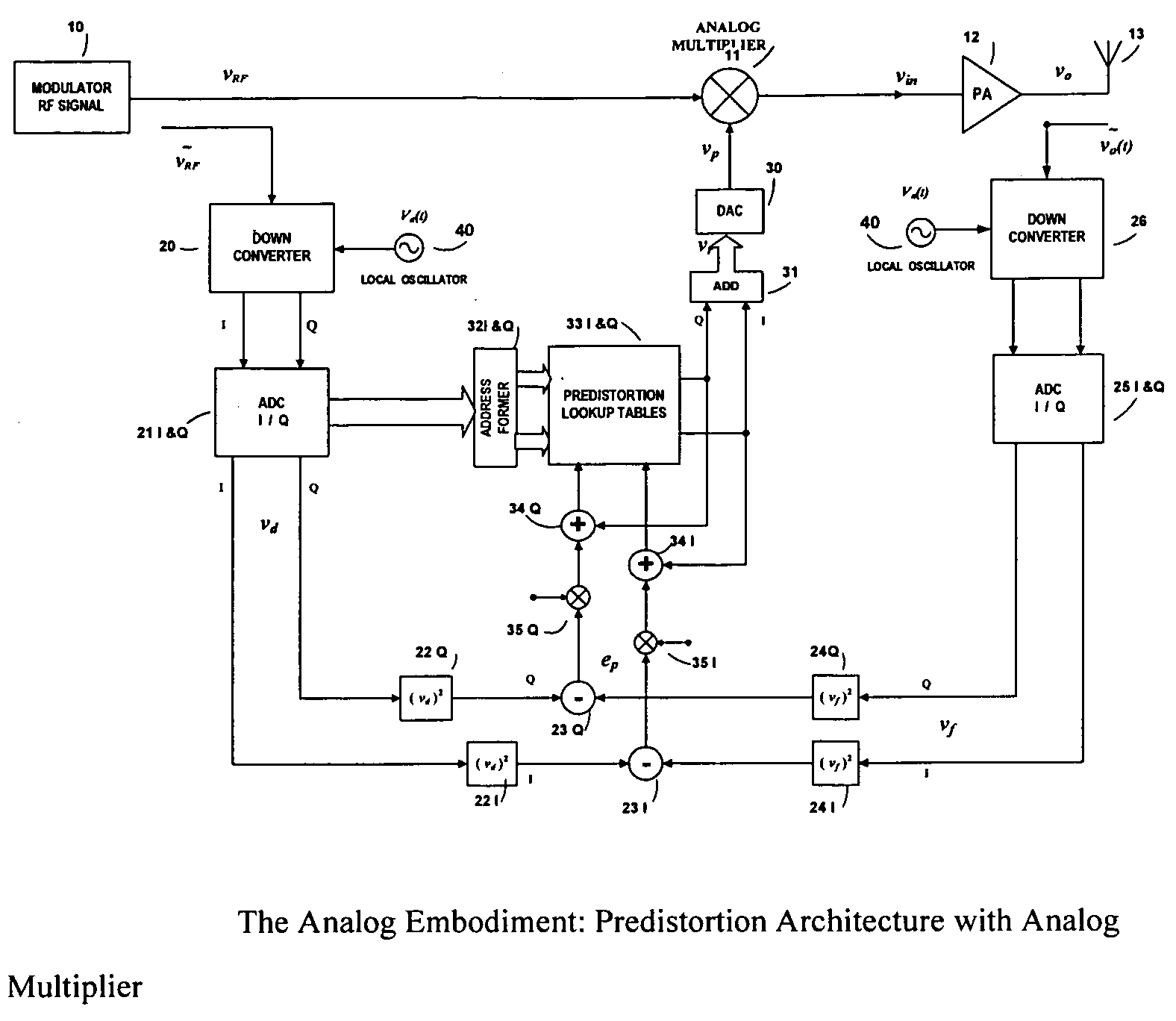 Analog power amplifier predistortion methods and apparatus