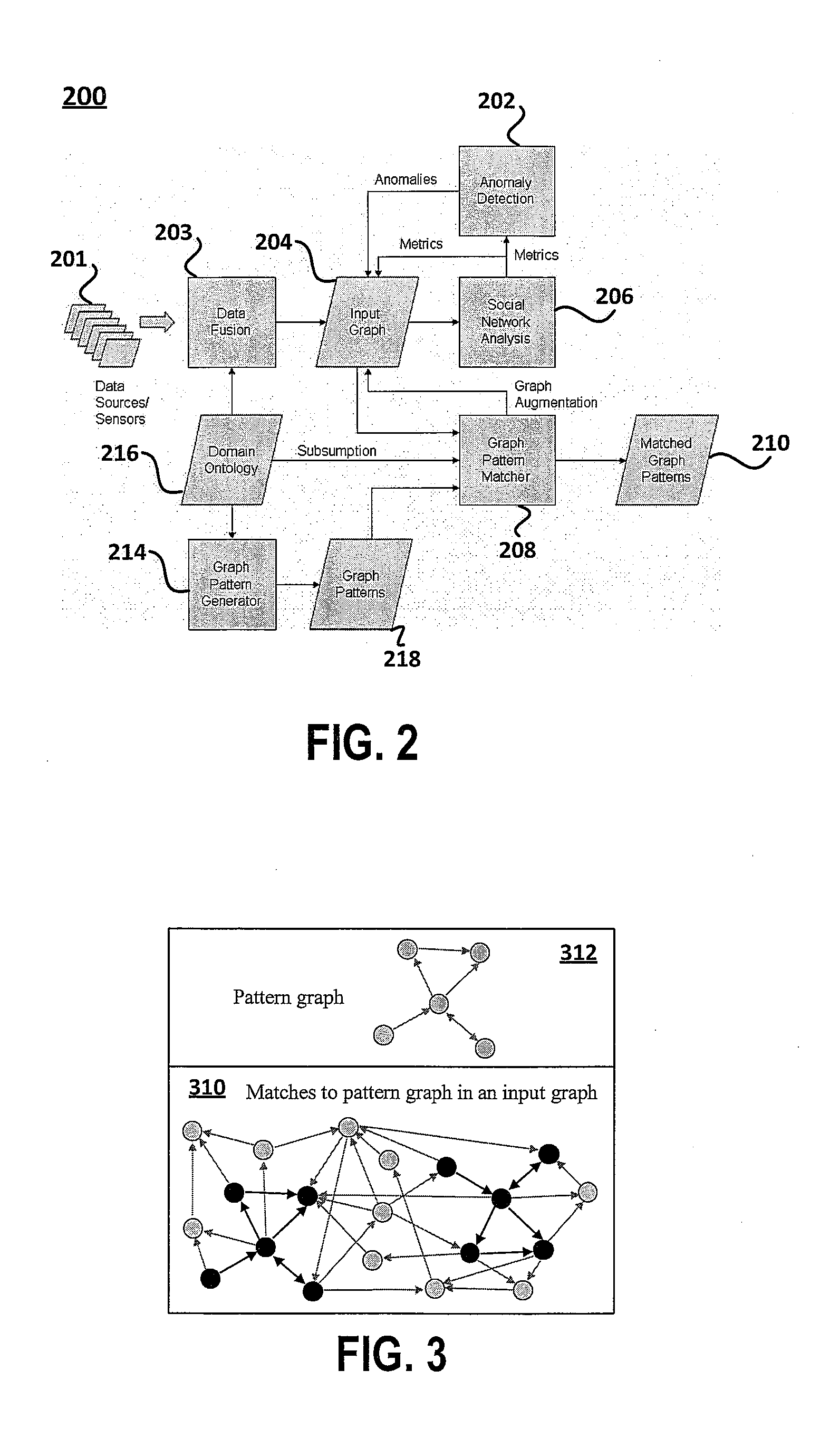 Tactical and strategic attack detection and prediction