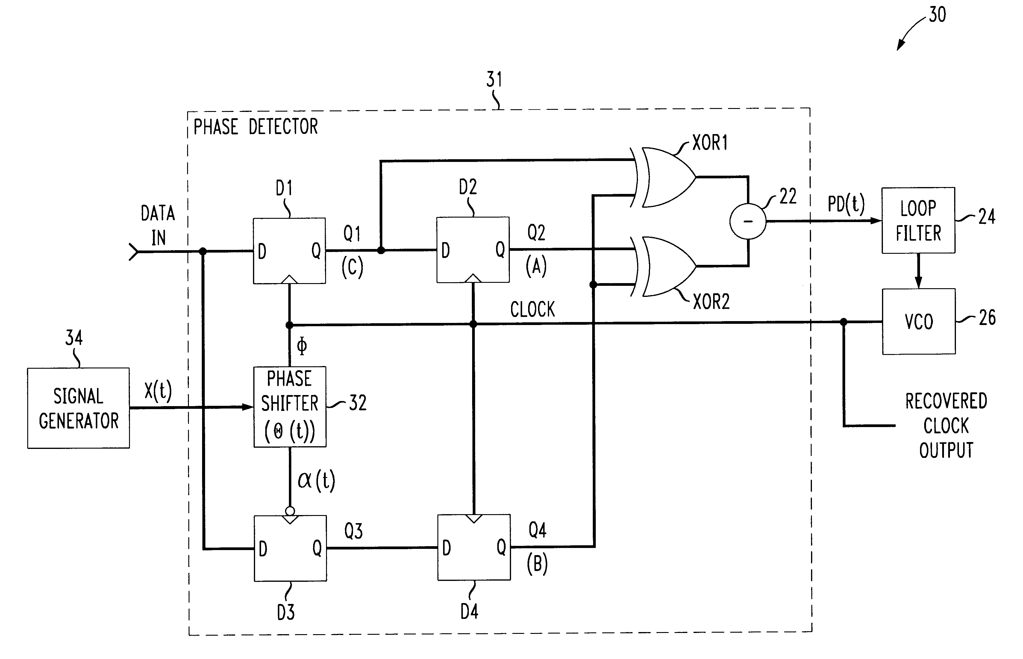 Self-aligned clock recovery circuit with proportional phase detector