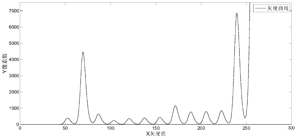 Method for automatically identifying walls in house type graph