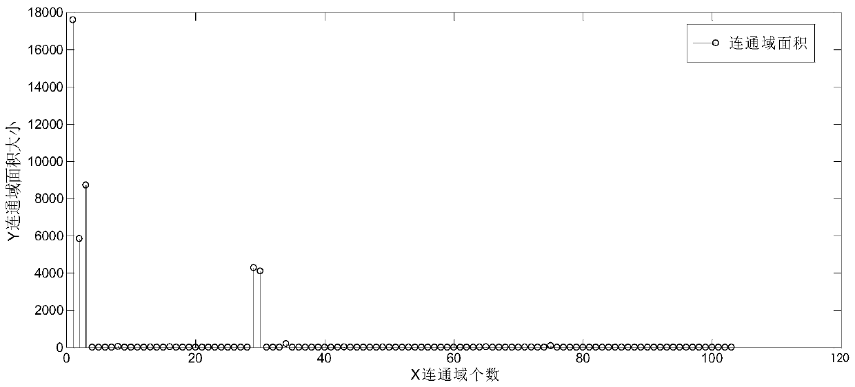 Method for automatically identifying walls in house type graph