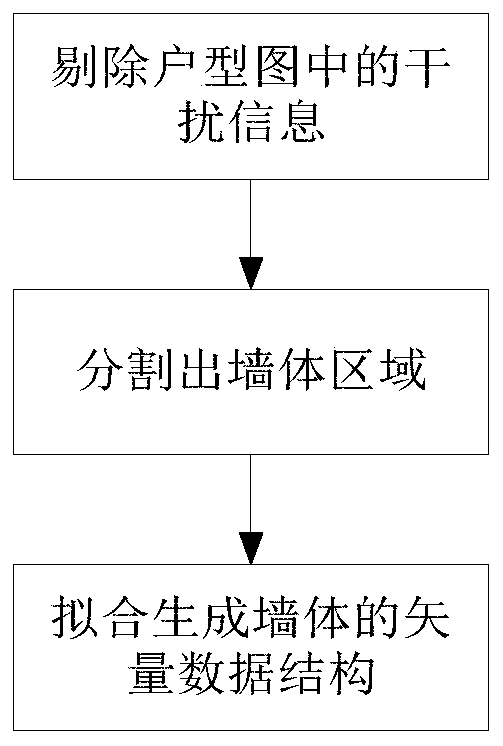 Method for automatically identifying walls in house type graph