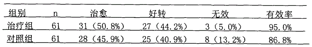 External-use traditional Chinese medicine for treating knee osteoarthritis and nursing method