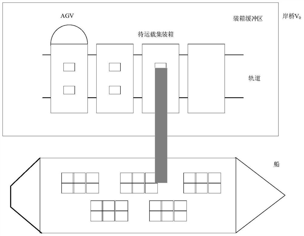 Planning method for AGV reentry and reexit path of automatic container wharf with quay crane buffer area