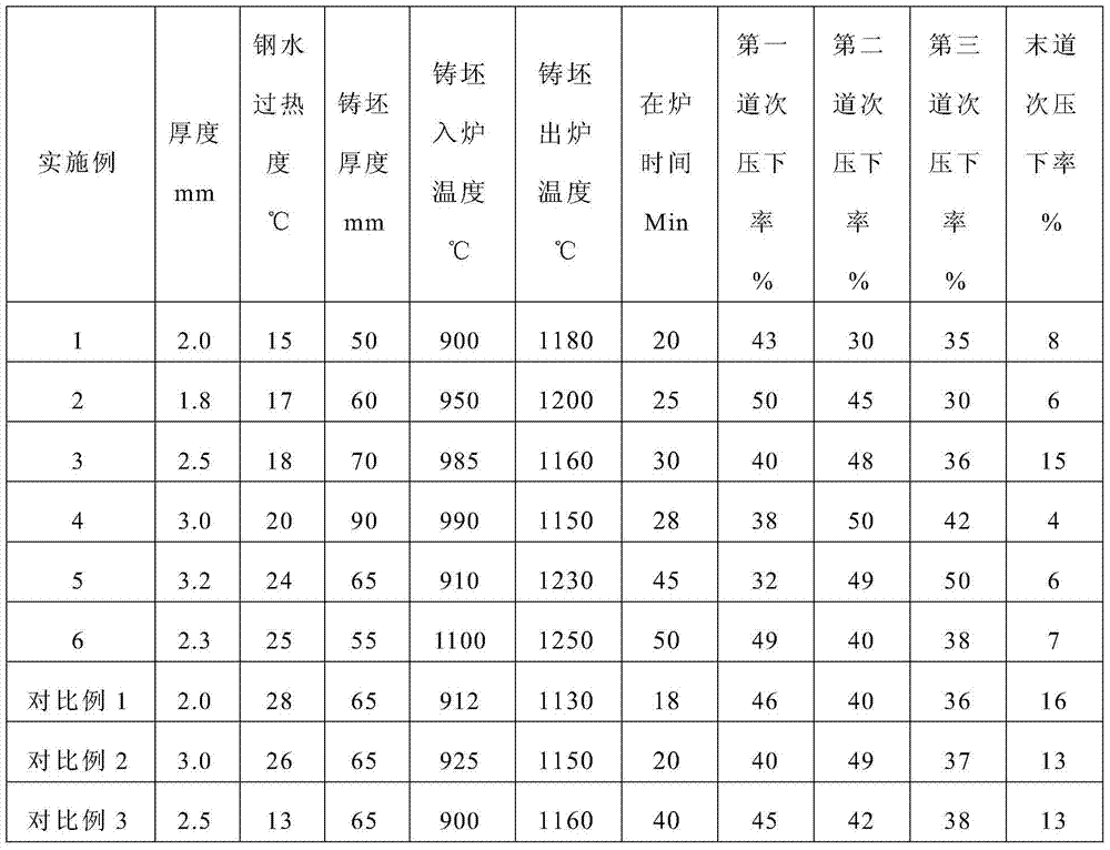 Hot-rolled steel material for automobile friction plate and preparation method thereof