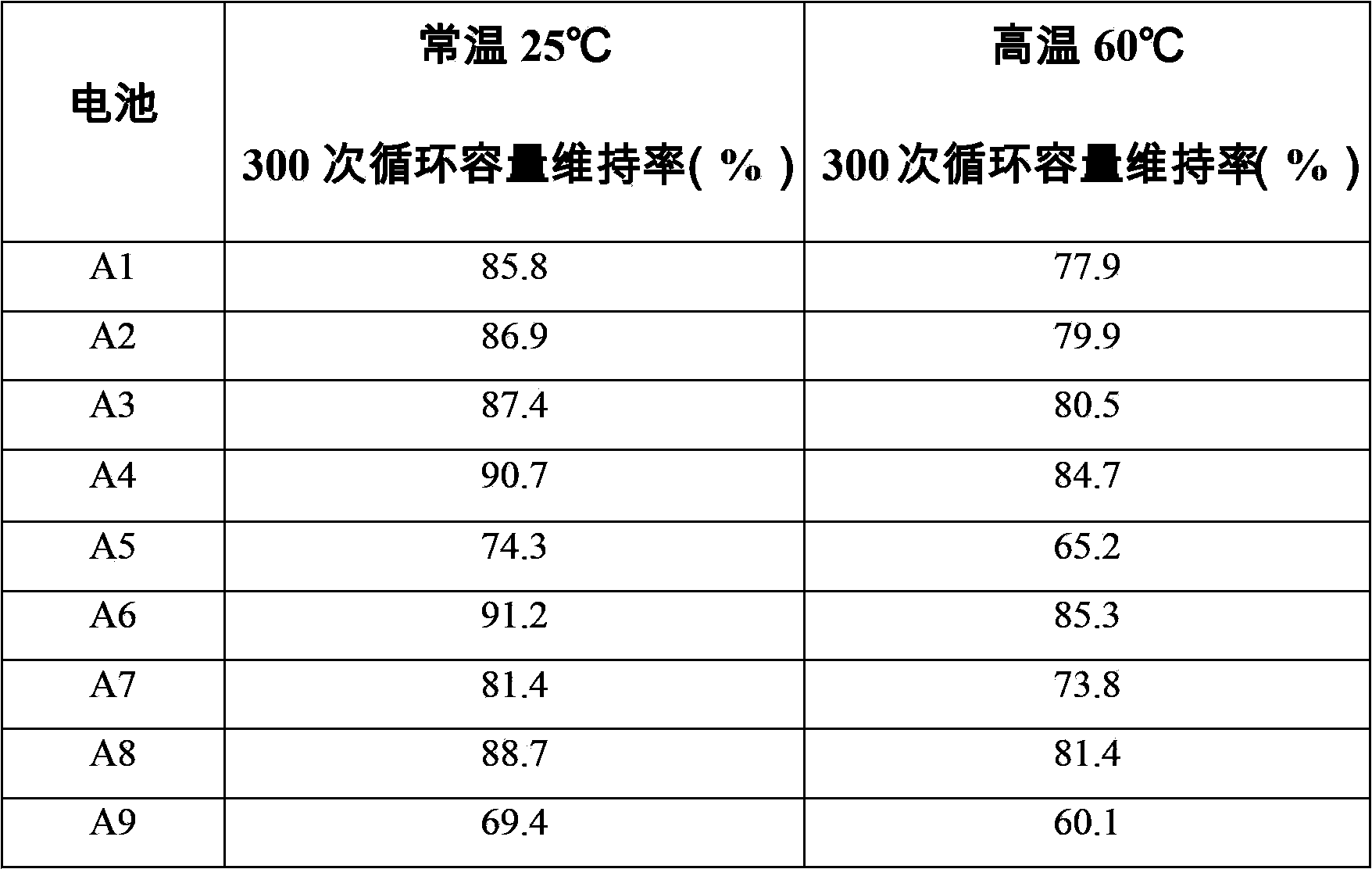 Lithium ion secondary battery negative active material and preparation method thereof, lithium ion secondary battery negative pole piece and lithium ion secondary battery