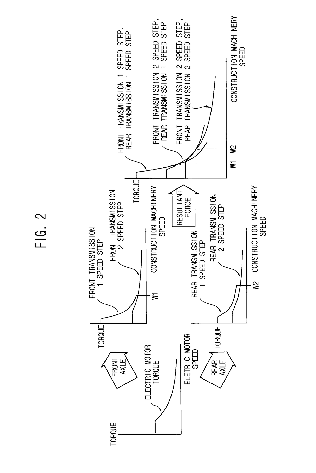 Wheel driving system for construction machinery