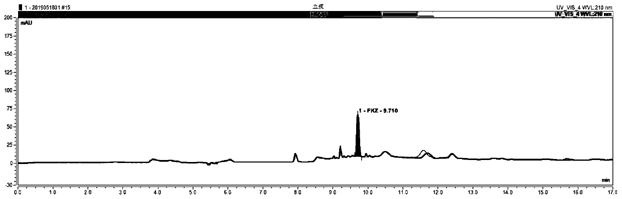 Kit for monitoring concentration of fluconazole drug in blood and detection method for kit