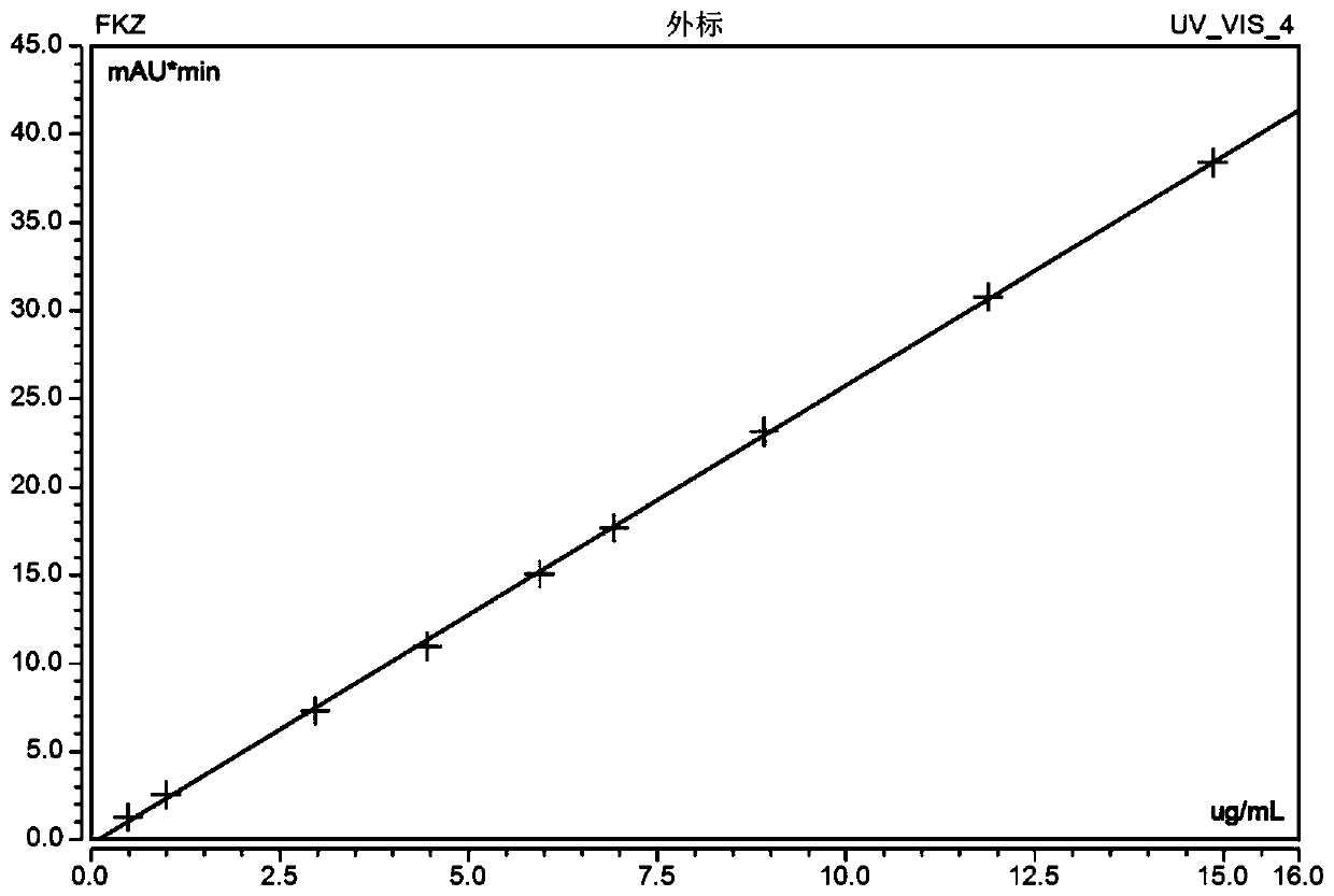 Kit for monitoring concentration of fluconazole drug in blood and detection method for kit