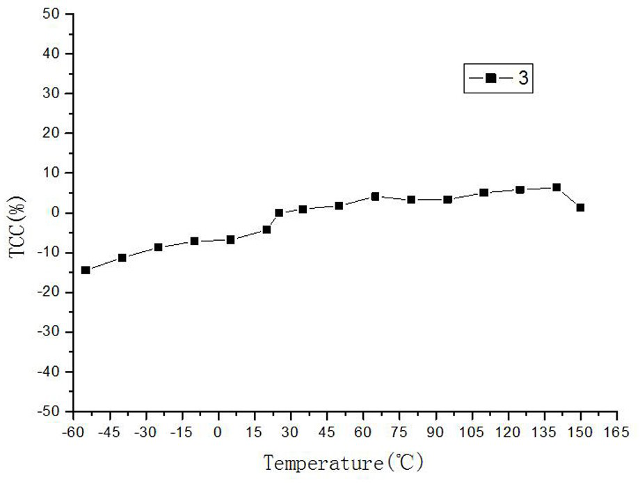 A kind of high dielectric low temperature co-fired ceramic dielectric material and preparation method thereof