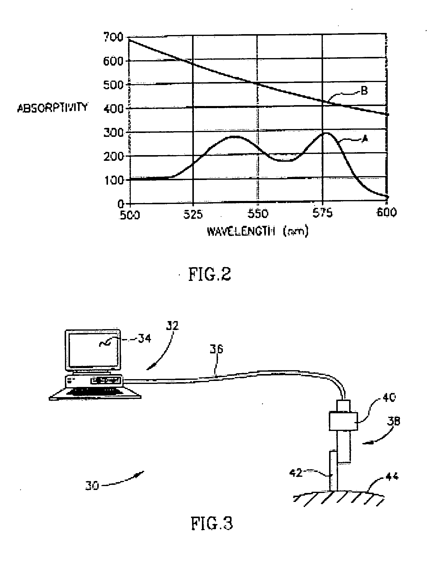 Method of treating erythematous papules