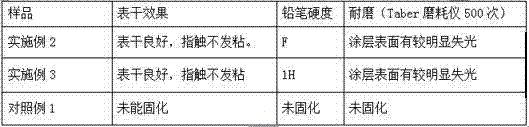 A kind of silane coupling agent intermediate and its application in light curing silica sol