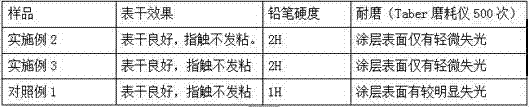 A kind of silane coupling agent intermediate and its application in light curing silica sol