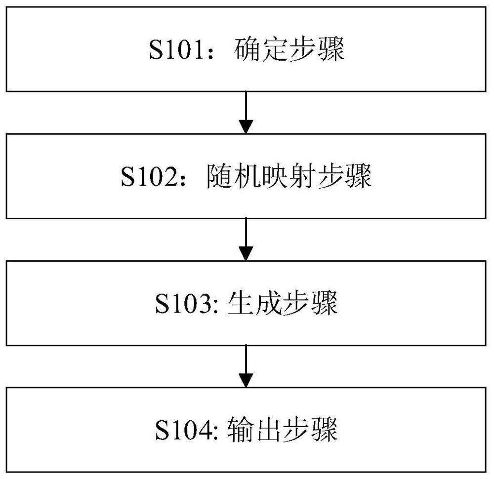 Data content protection method, device, server and computer readable medium