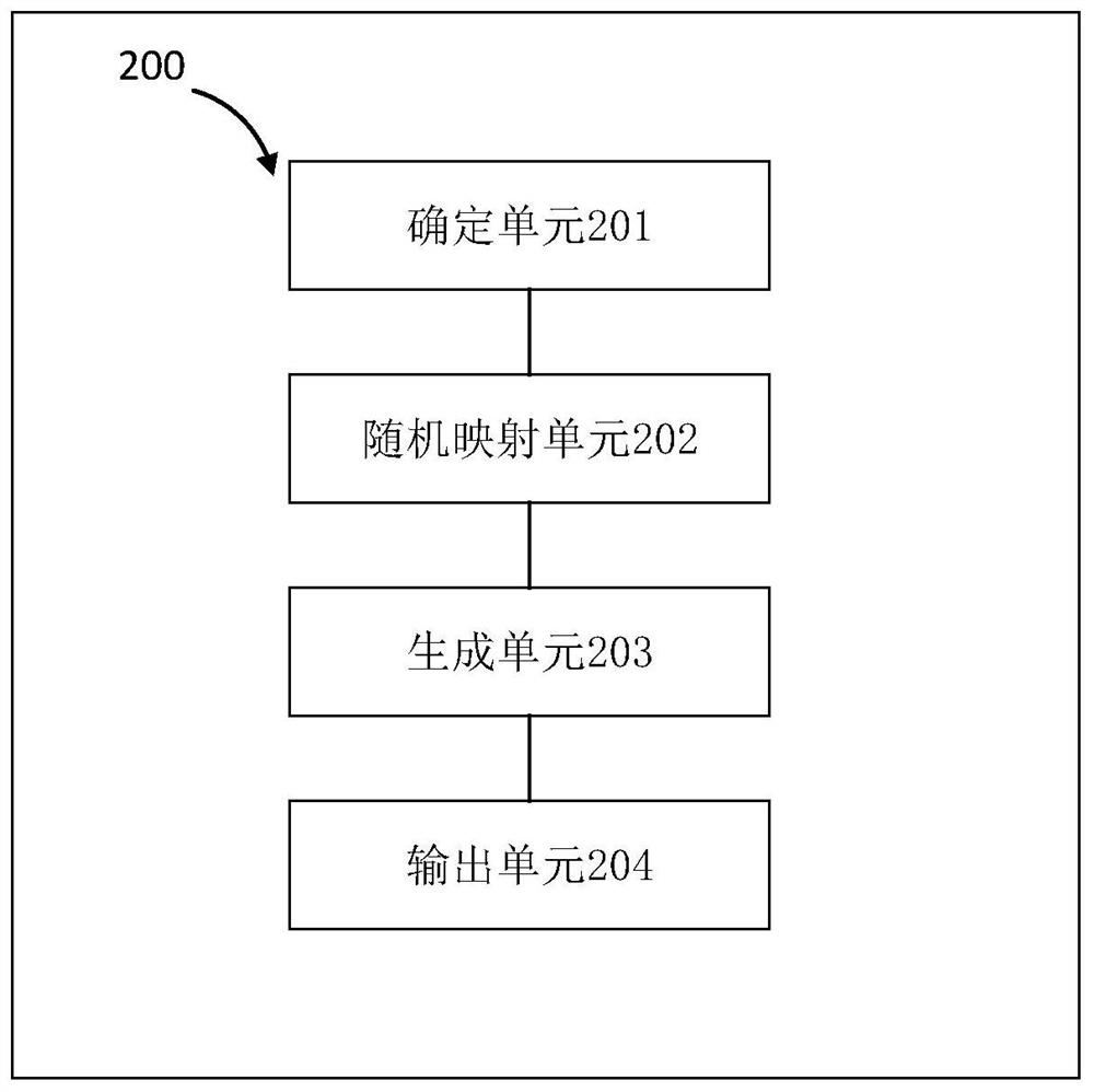 Data content protection method, device, server and computer readable medium