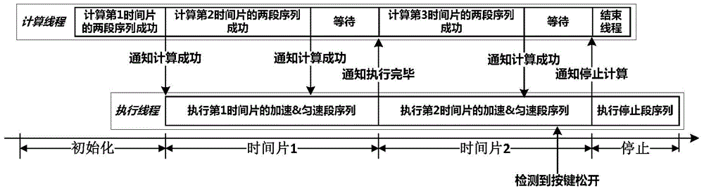 A speed control method for robot jog operation