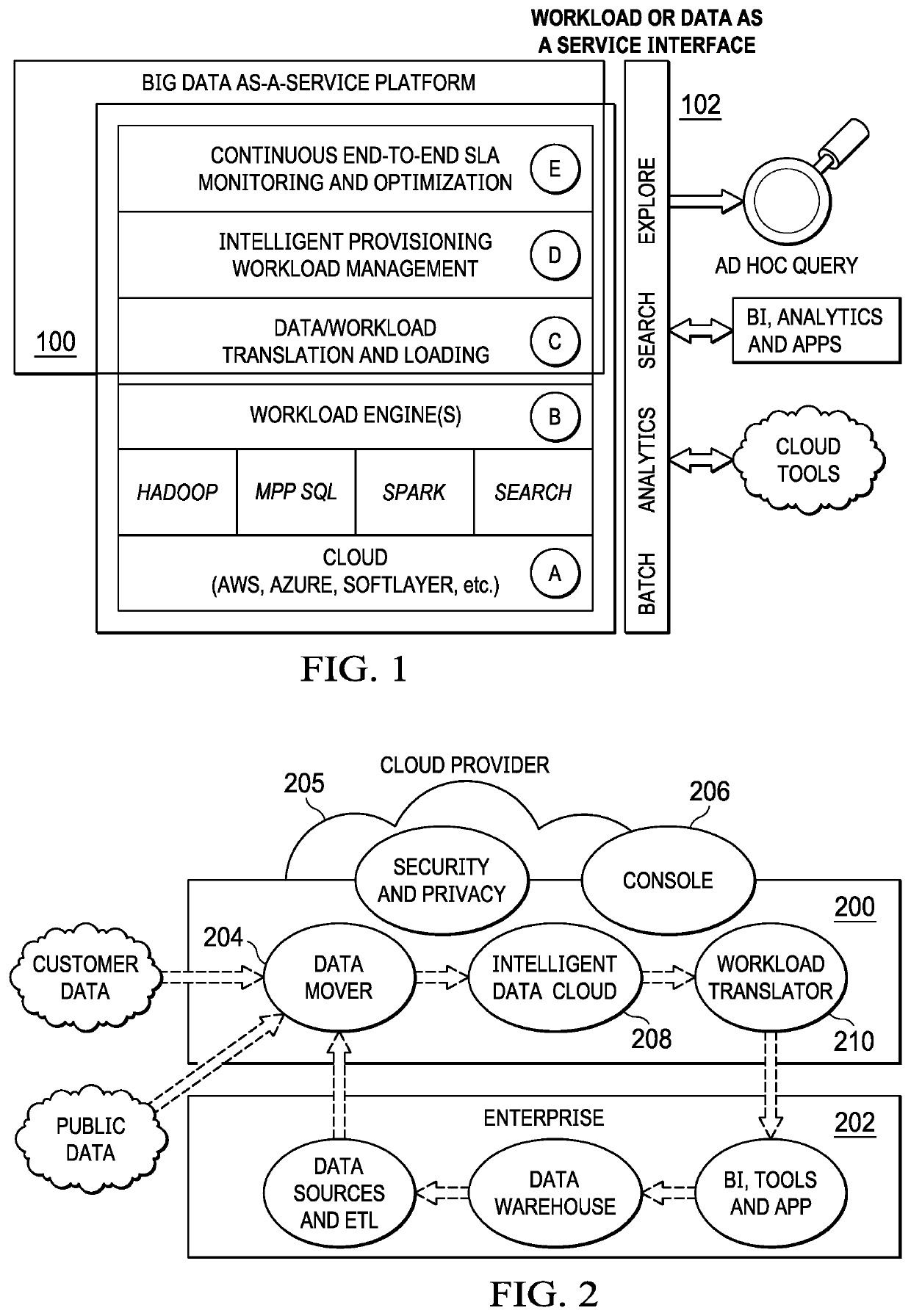 Platform for provisioning a data analytics environment