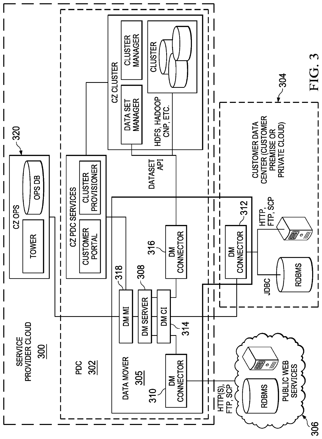 Platform for provisioning a data analytics environment