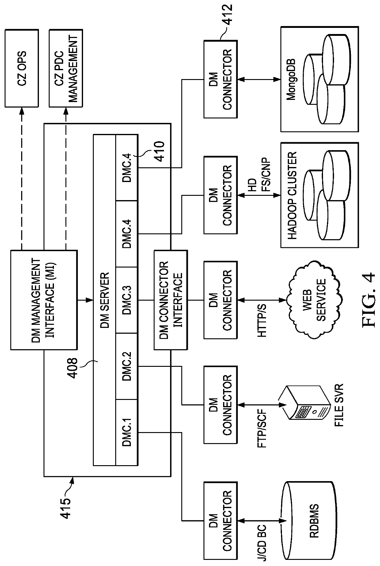 Platform for provisioning a data analytics environment