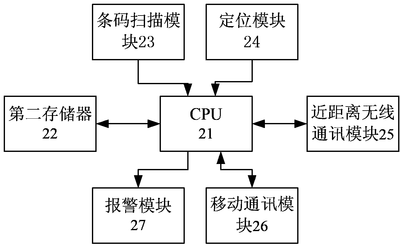 Method for monitoring of drug temperature and humidity and trace management of quality