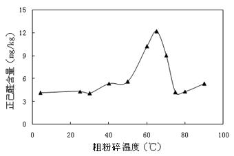 Pulping method