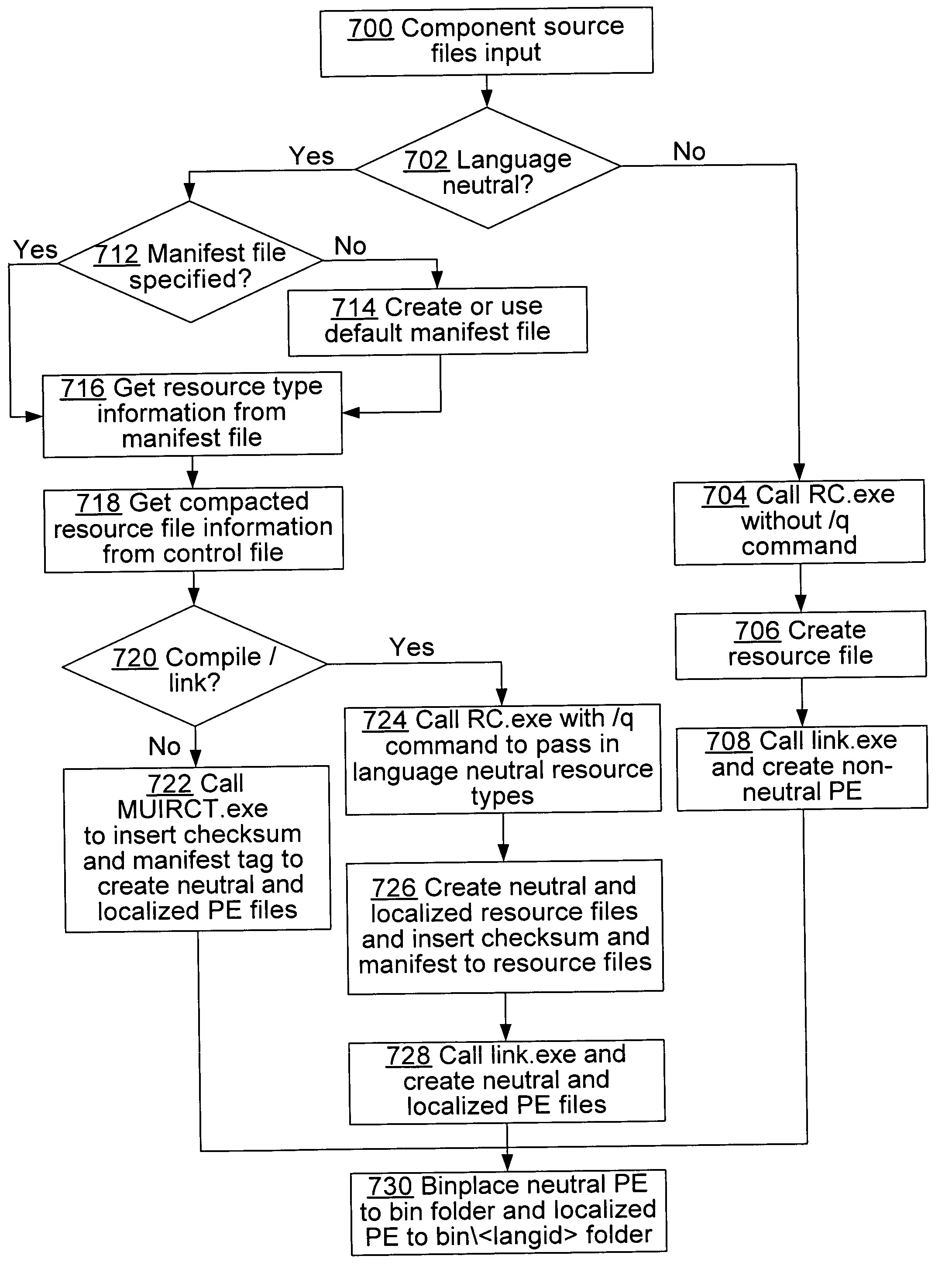 Resource manifest