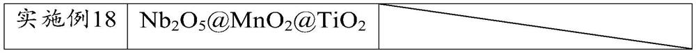 Potassium ion battery negative electrode active material, potassium ion battery negative electrode material, potassium ion battery negative electrode, potassium ion battery and application thereof